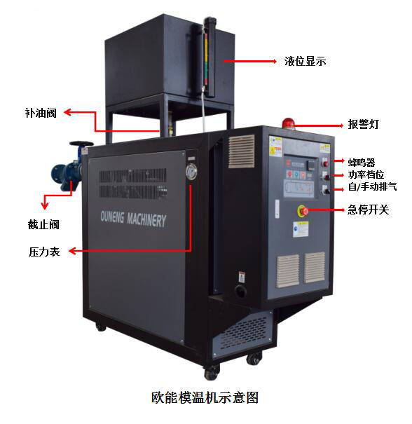 高溫油溫機(jī)