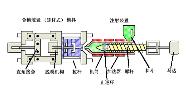 注塑機