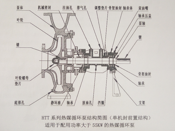 高溫循環(huán)泵