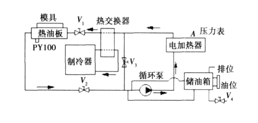 模具溫度控制模溫機管路示意圖