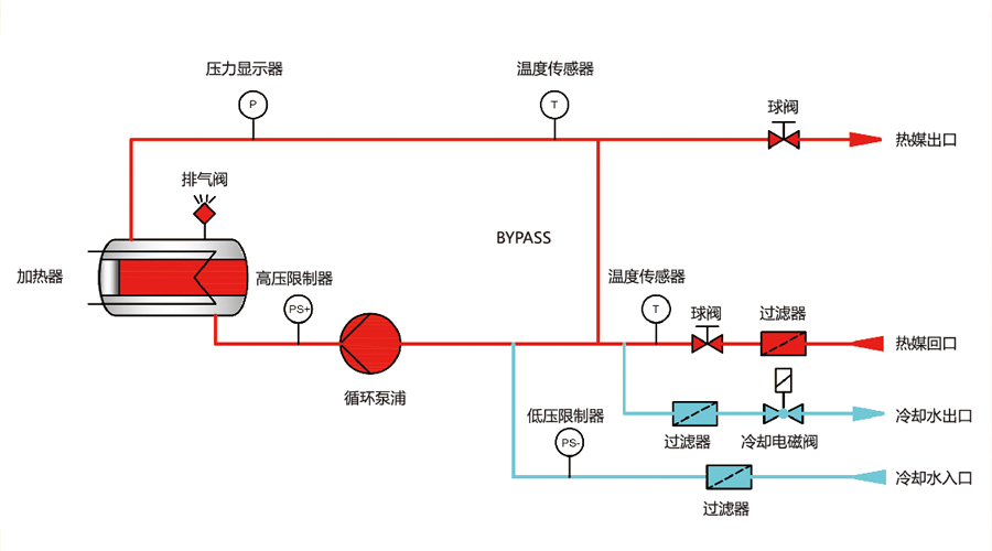 模溫機(jī)直接冷卻