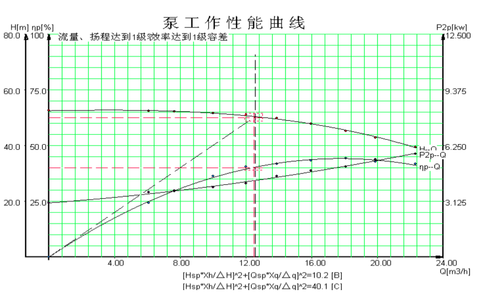 平板模具油溫機加熱功率